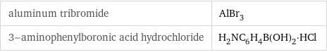 aluminum tribromide | AlBr_3 3-aminophenylboronic acid hydrochloride | H_2NC_6H_4B(OH)_2·HCl