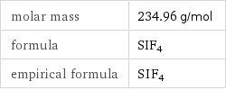 molar mass | 234.96 g/mol formula | SIF4 empirical formula | S_I_F_4