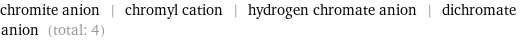 chromite anion | chromyl cation | hydrogen chromate anion | dichromate anion (total: 4)