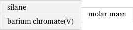 silane barium chromate(V) | molar mass