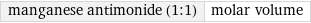 manganese antimonide (1:1) | molar volume