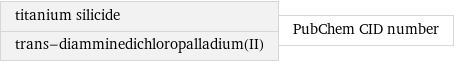 titanium silicide trans-diamminedichloropalladium(II) | PubChem CID number