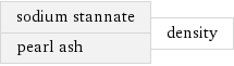 sodium stannate pearl ash | density