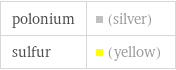 polonium | (silver) sulfur | (yellow)