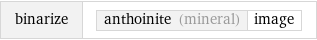 binarize | anthoinite (mineral) | image