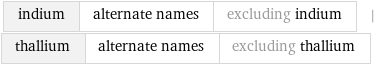 indium | alternate names | excluding indium | thallium | alternate names | excluding thallium