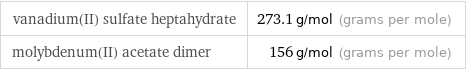 vanadium(II) sulfate heptahydrate | 273.1 g/mol (grams per mole) molybdenum(II) acetate dimer | 156 g/mol (grams per mole)