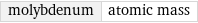 molybdenum | atomic mass