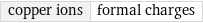 copper ions | formal charges