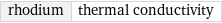 rhodium | thermal conductivity