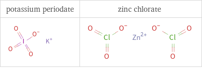 Structure diagrams