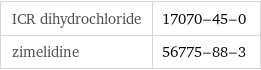 ICR dihydrochloride | 17070-45-0 zimelidine | 56775-88-3