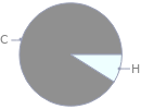 Mass fraction pie chart