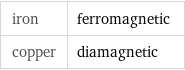iron | ferromagnetic copper | diamagnetic
