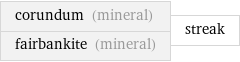 corundum (mineral) fairbankite (mineral) | streak