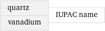 quartz vanadium | IUPAC name