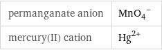 permanganate anion | (MnO_4)^- mercury(II) cation | Hg^(2+)