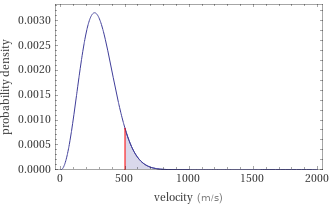 Probability density vs. speed