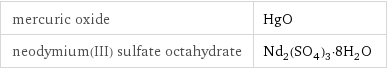 mercuric oxide | HgO neodymium(III) sulfate octahydrate | Nd_2(SO_4)_3·8H_2O