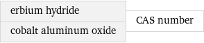 erbium hydride cobalt aluminum oxide | CAS number