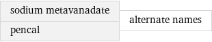 sodium metavanadate pencal | alternate names