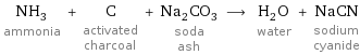 NH_3 ammonia + C activated charcoal + Na_2CO_3 soda ash ⟶ H_2O water + NaCN sodium cyanide