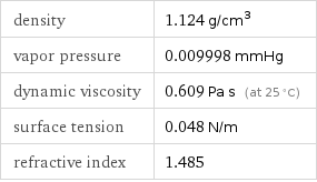 density | 1.124 g/cm^3 vapor pressure | 0.009998 mmHg dynamic viscosity | 0.609 Pa s (at 25 °C) surface tension | 0.048 N/m refractive index | 1.485