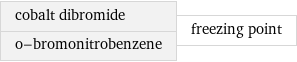 cobalt dibromide o-bromonitrobenzene | freezing point