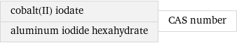 cobalt(II) iodate aluminum iodide hexahydrate | CAS number