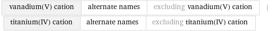 vanadium(V) cation | alternate names | excluding vanadium(V) cation | titanium(IV) cation | alternate names | excluding titanium(IV) cation