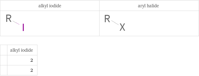   | alkyl iodide  | 2  | 2