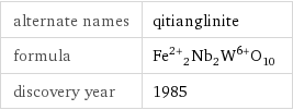 alternate names | qitianglinite formula | Fe^(2+)_2Nb_2W^(6+)O_10 discovery year | 1985