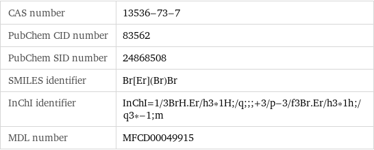 CAS number | 13536-73-7 PubChem CID number | 83562 PubChem SID number | 24868508 SMILES identifier | Br[Er](Br)Br InChI identifier | InChI=1/3BrH.Er/h3*1H;/q;;;+3/p-3/f3Br.Er/h3*1h;/q3*-1;m MDL number | MFCD00049915