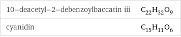 10-deacetyl-2-debenzoylbaccatin iii | C_22H_32O_9 cyanidin | C_15H_11O_6