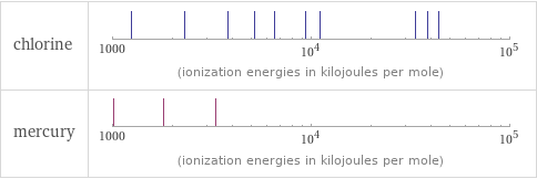 Reactivity