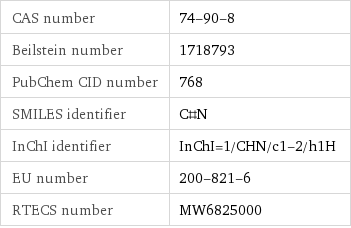 CAS number | 74-90-8 Beilstein number | 1718793 PubChem CID number | 768 SMILES identifier | C#N InChI identifier | InChI=1/CHN/c1-2/h1H EU number | 200-821-6 RTECS number | MW6825000