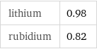 lithium | 0.98 rubidium | 0.82