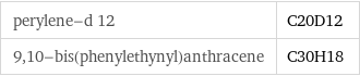 perylene-d 12 | C20D12 9, 10-bis(phenylethynyl)anthracene | C30H18