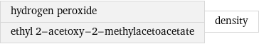 hydrogen peroxide ethyl 2-acetoxy-2-methylacetoacetate | density