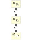 Decay chain Br-85