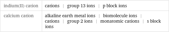 indium(II) cation | cations | group 13 ions | p block ions calcium cation | alkaline earth metal ions | biomolecule ions | cations | group 2 ions | monatomic cations | s block ions