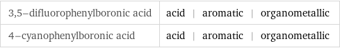 3, 5-difluorophenylboronic acid | acid | aromatic | organometallic 4-cyanophenylboronic acid | acid | aromatic | organometallic