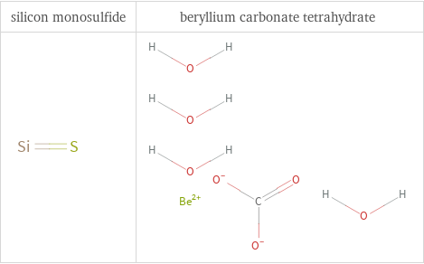 Structure diagrams