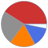 Mass composition for 1 cm^3