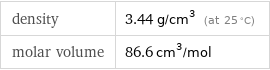 density | 3.44 g/cm^3 (at 25 °C) molar volume | 86.6 cm^3/mol