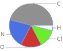 Mass fraction pie chart