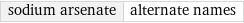 sodium arsenate | alternate names