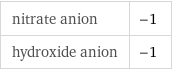 nitrate anion | -1 hydroxide anion | -1