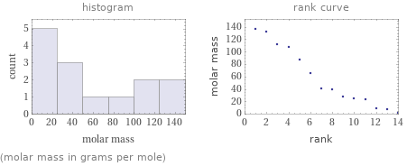   (molar mass in grams per mole)