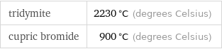 tridymite | 2230 °C (degrees Celsius) cupric bromide | 900 °C (degrees Celsius)